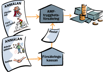 Anm�lan om arbetsskada