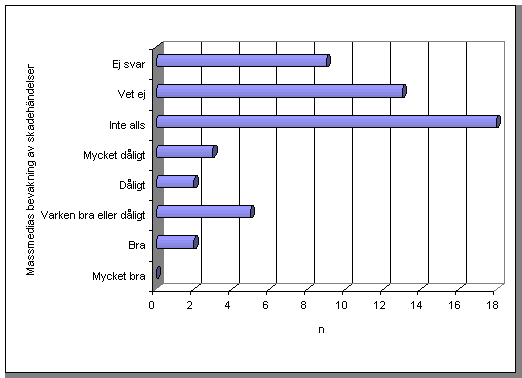 Diagram 7. Informerande akt�rer efter skadeh�ndelsen. Anh�rigas upplevelse av informationstillg�ng.